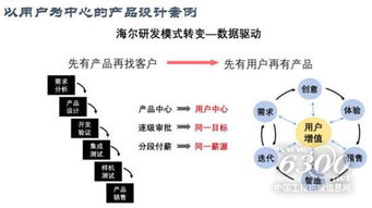 莫欣農(nóng) 以工業(yè)互聯(lián)網(wǎng)重塑工程機(jī)械后市場(chǎng)與銷售新生態(tài)