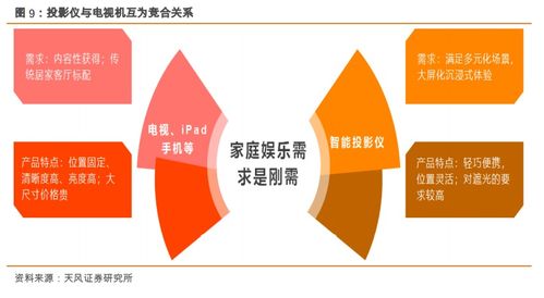 極米科技引領(lǐng)智能微投新風(fēng)潮，國(guó)貨崛起重塑互聯(lián)網(wǎng)設(shè)備銷售格局