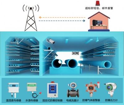 精訊暢通城市地下綜合管廊解決方案 信息系統運行維護服務，構筑智慧城市地下生命線